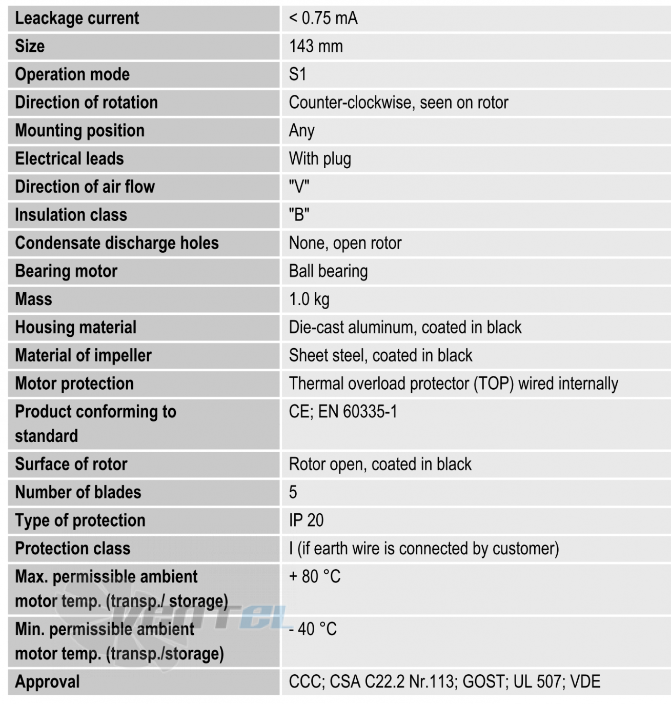 Ebmpapst W2E143-AA09-01 - описание, технические характеристики, графики