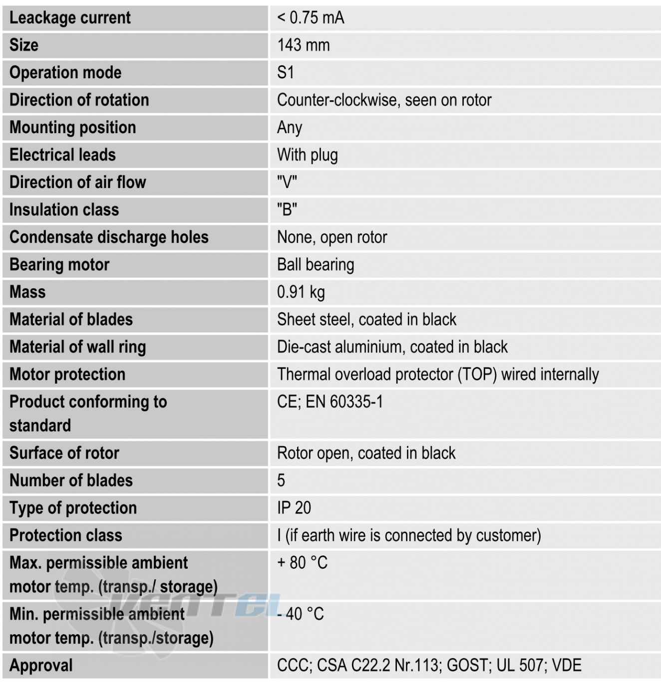 Ebmpapst W2E143-AB09-01 - описание, технические характеристики, графики