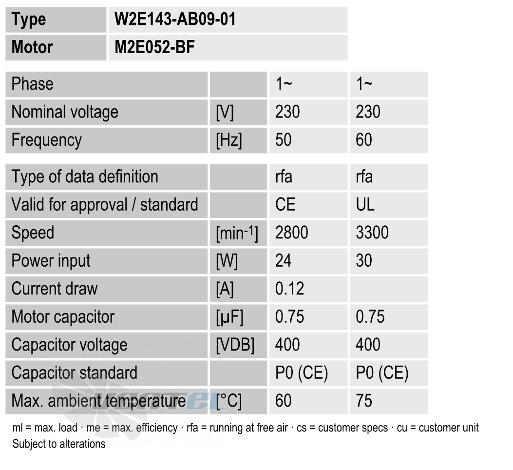 Ebmpapst W2E143-AB09-01 - описание, технические характеристики, графики