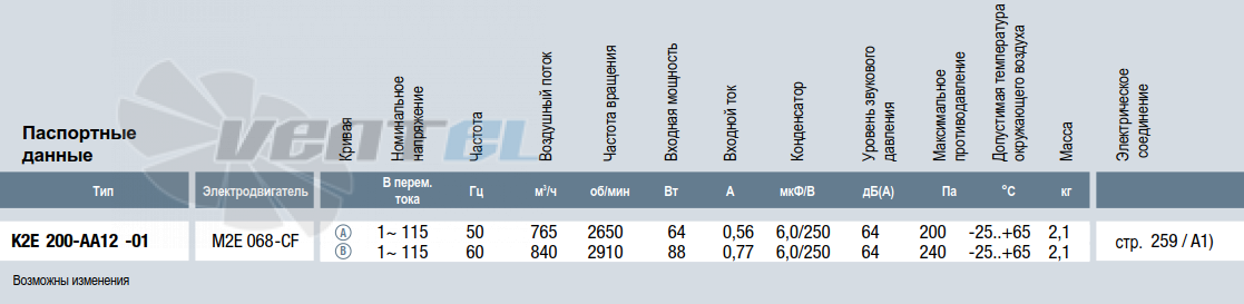 Ebmpapst K2E200-AA12-01 - описание, технические характеристики, графики