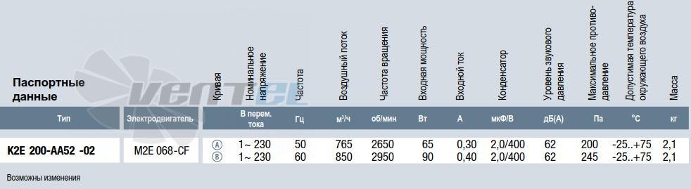 Ebmpapst K2E200-AA52-02 - описание, технические характеристики, графики