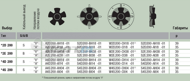 Ebmpapst A2E200-AH38-01 - описание, технические характеристики, графики