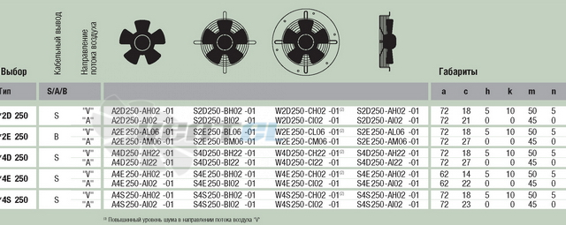 Ebmpapst A2D250-AH02-01 - описание, технические характеристики, графики