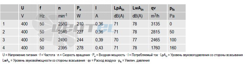 Ebmpapst A2D300-AP02-01 - описание, технические характеристики, графики