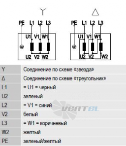 Ebmpapst A2D300-AP02-01 - описание, технические характеристики, графики