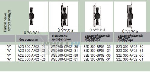 Ebmpapst W2D300-CP02-31 - описание, технические характеристики, графики
