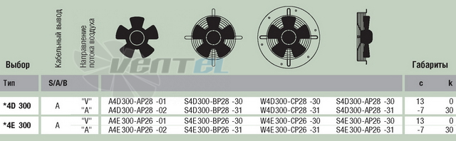 Ebmpapst A4D300-AP28-01 - описание, технические характеристики, графики