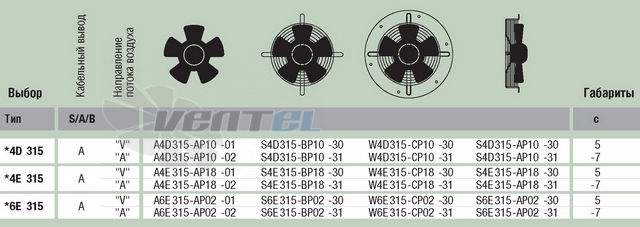 Ebmpapst W4D315-CP10-30 - описание, технические характеристики, графики