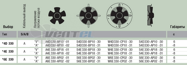 Ebmpapst A4D330-AP10-01 - описание, технические характеристики, графики