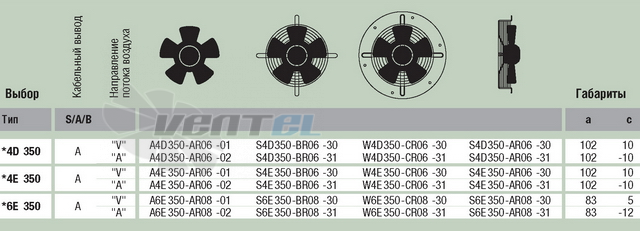 Ebmpapst A4D350-AR06-01 - описание, технические характеристики, графики