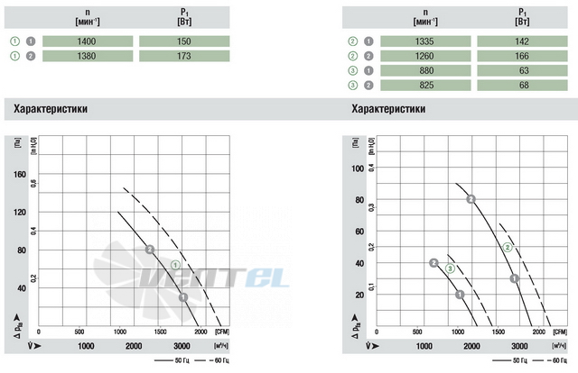 Ebmpapst A4D350-AR06-02 - описание, технические характеристики, графики