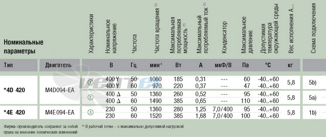 Ebmpapst S4D420-BU02-30 - описание, технические характеристики, графики