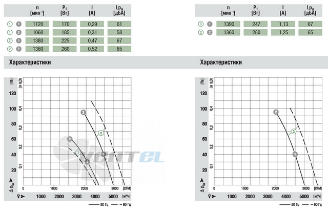 Ebmpapst S4D420-BU02-30 - описание, технические характеристики, графики