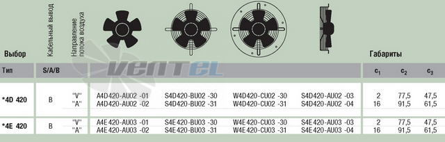 Ebmpapst S4D420-BU02-30 - описание, технические характеристики, графики