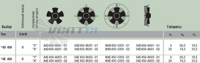 Ebmpapst A4D450-AU01-01 - описание, технические характеристики, графики