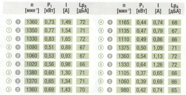 Ebmpapst S4D500-BE03-02 - описание, технические характеристики, графики