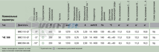 Ebmpapst A4E500-AD03-01 - описание, технические характеристики, графики