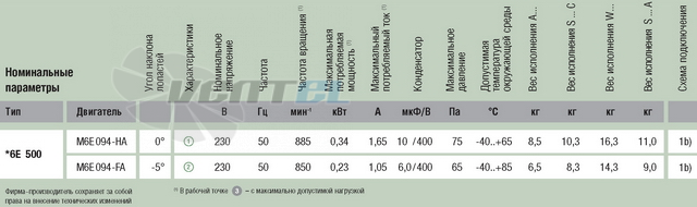 Ebmpapst A6E500-AT05-01 - описание, технические характеристики, графики