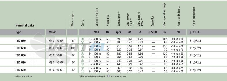 Ebmpapst W6D630-GF01-01 - описание, технические характеристики, графики