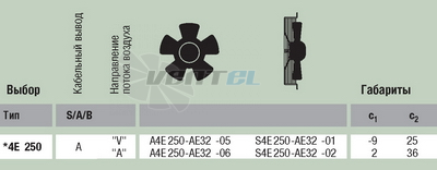 Ebmpapst A4E250-AE32-05 - описание, технические характеристики, графики