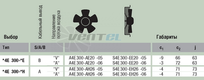 Ebmpapst A4E300-AE20-05 - описание, технические характеристики, графики