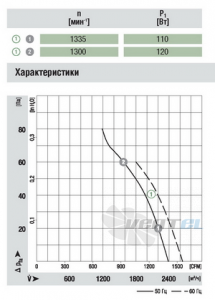 Ebmpapst S4E350-AF20-01 - описание, технические характеристики, графики