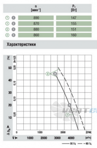 Ebmpapst A6E450-AF08-01 - описание, технические характеристики, графики