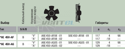 Ebmpapst A6E450-AF08-01 - описание, технические характеристики, графики