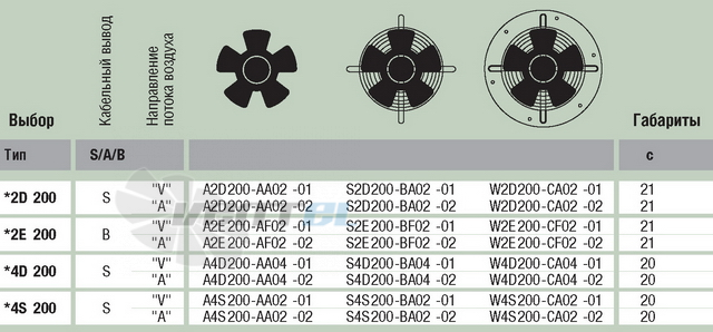 Ebmpapst A2D200-AA02-01 - описание, технические характеристики, графики