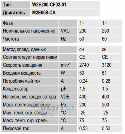 Ebmpapst W2E200-CF02-01 - описание, технические характеристики, графики