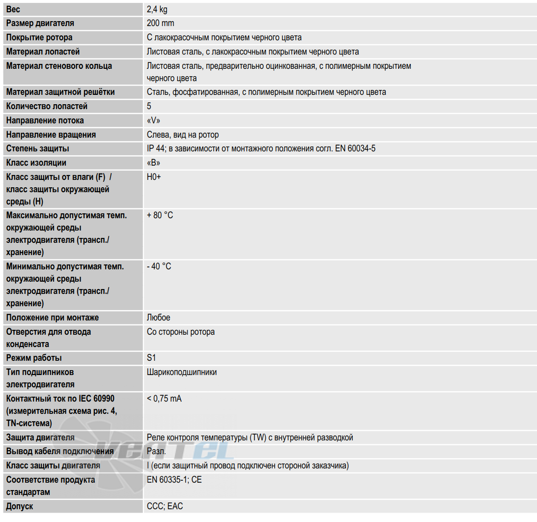 Ebmpapst W2E200-CF02-01 - описание, технические характеристики, графики