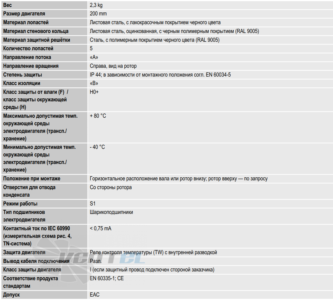 Ebmpapst W2E200-CF02-02 - описание, технические характеристики, графики