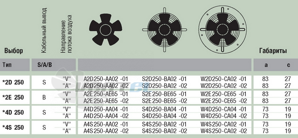 Ebmpapst A2D250-AA02-01 - описание, технические характеристики, графики