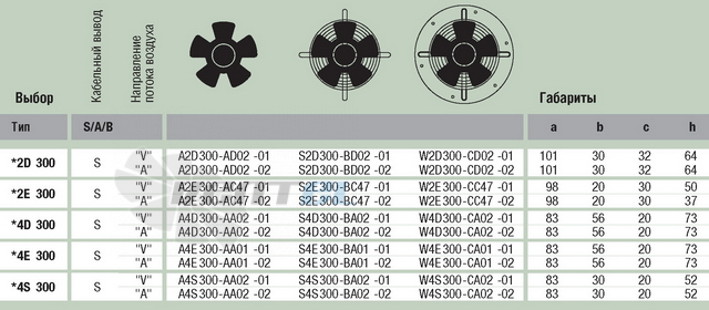 Ebmpapst A2D300-AD02-01 - описание, технические характеристики, графики