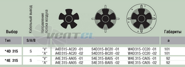 Ebmpapst A4D315-AC20-01 - описание, технические характеристики, графики