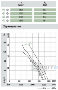 Ebmpapst A4D350-AA06-01 - описание, технические характеристики, графики