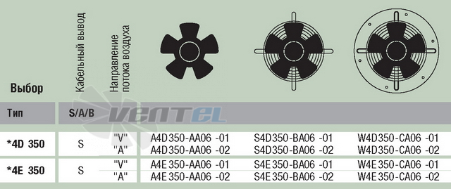 Ebmpapst A4D350-AA06-01 - описание, технические характеристики, графики