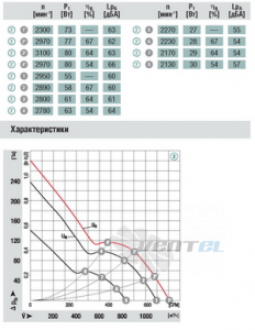 Ebmpapst W1G180-AB47-01 - описание, технические характеристики, графики