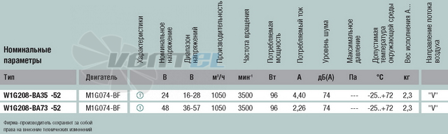 Ebmpapst W1G208-BA73-52 - описание, технические характеристики, графики