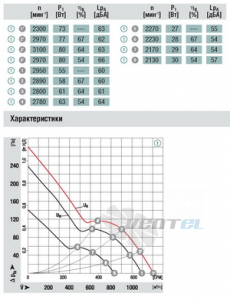 Ebmpapst A1G200-AH77-52 - описание, технические характеристики, графики