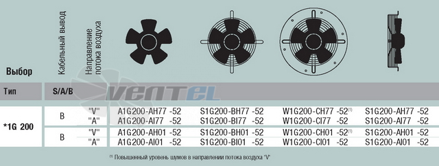 Ebmpapst A1G200-AH77-52 - описание, технические характеристики, графики