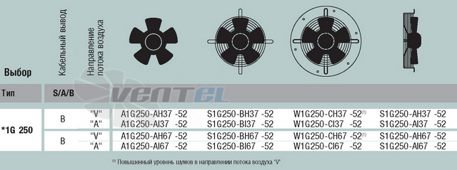 Ebmpapst A1G250-AH37-52 - описание, технические характеристики, графики