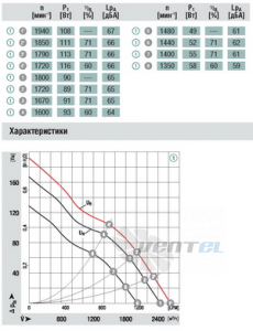 Ebmpapst A1G300-AE19-54 - описание, технические характеристики, графики