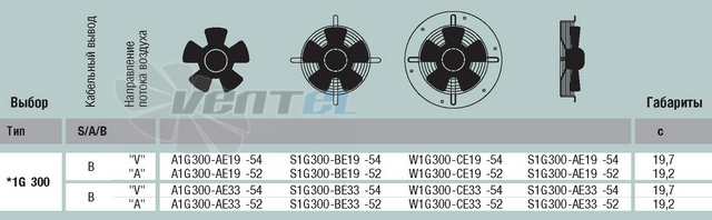 Ebmpapst A1G300-AE19-52 - описание, технические характеристики, графики
