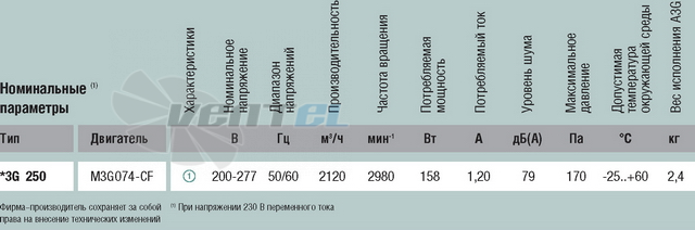 Ebmpapst A3G250-AC54-01 - описание, технические характеристики, графики