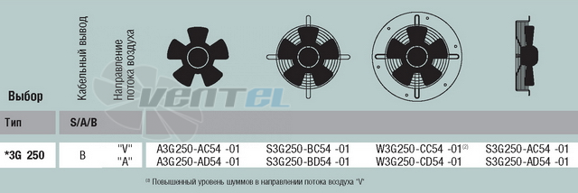 Ebmpapst W3G250-CD54-01 - описание, технические характеристики, графики