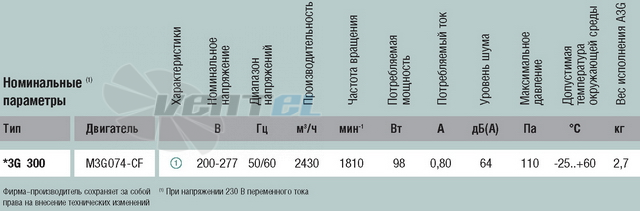 Ebmpapst A3G300-AB56-01 - описание, технические характеристики, графики