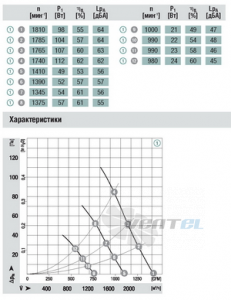 Ebmpapst A3G300-AB56-01 - описание, технические характеристики, графики