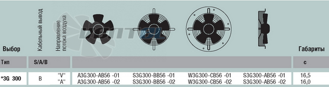 Ebmpapst A3G300-AB56-01 - описание, технические характеристики, графики