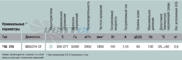 Ebmpapst A3G315-AA58-01 - описание, технические характеристики, графики